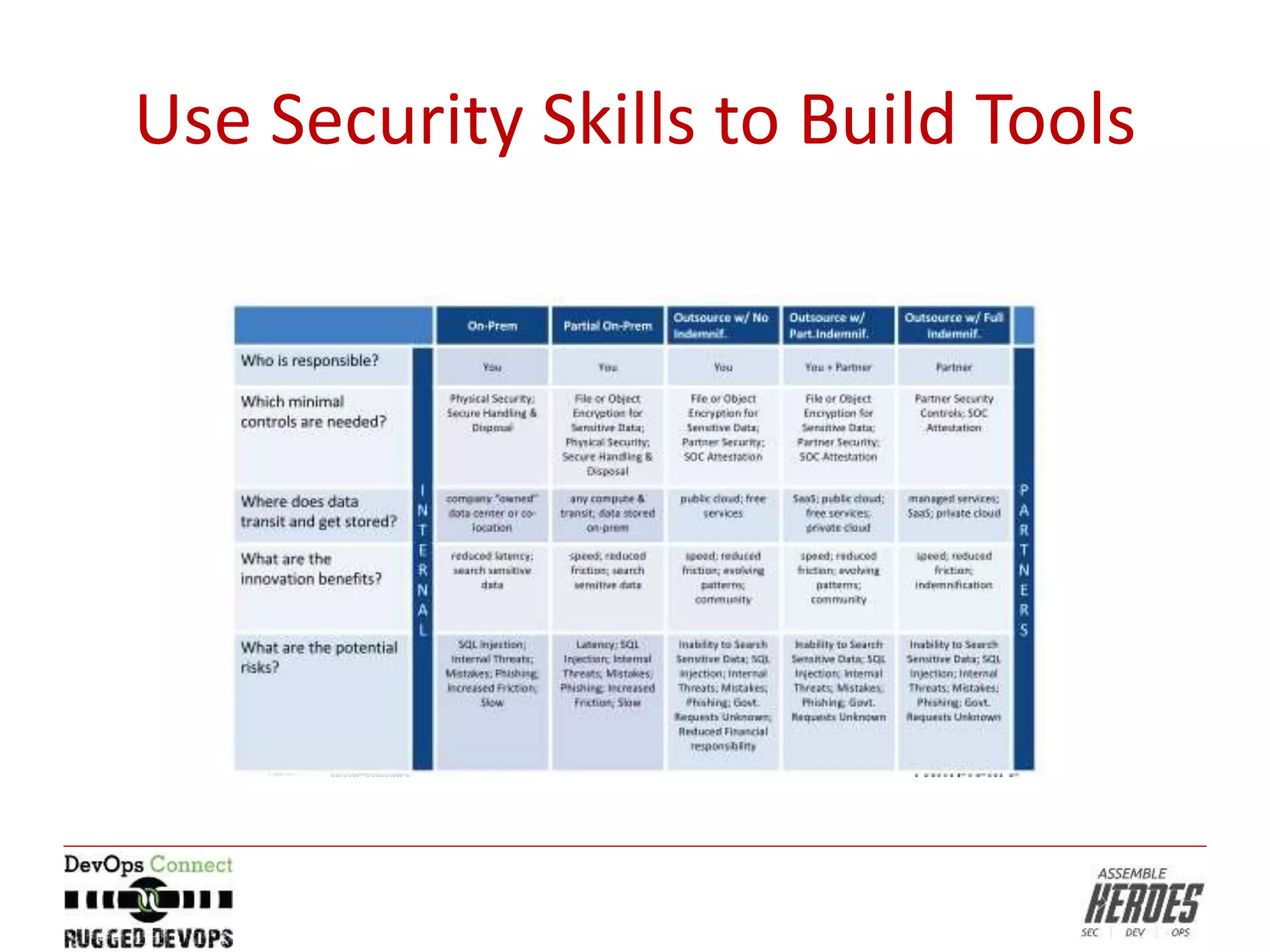 Use Security Skills to Build Tools
 