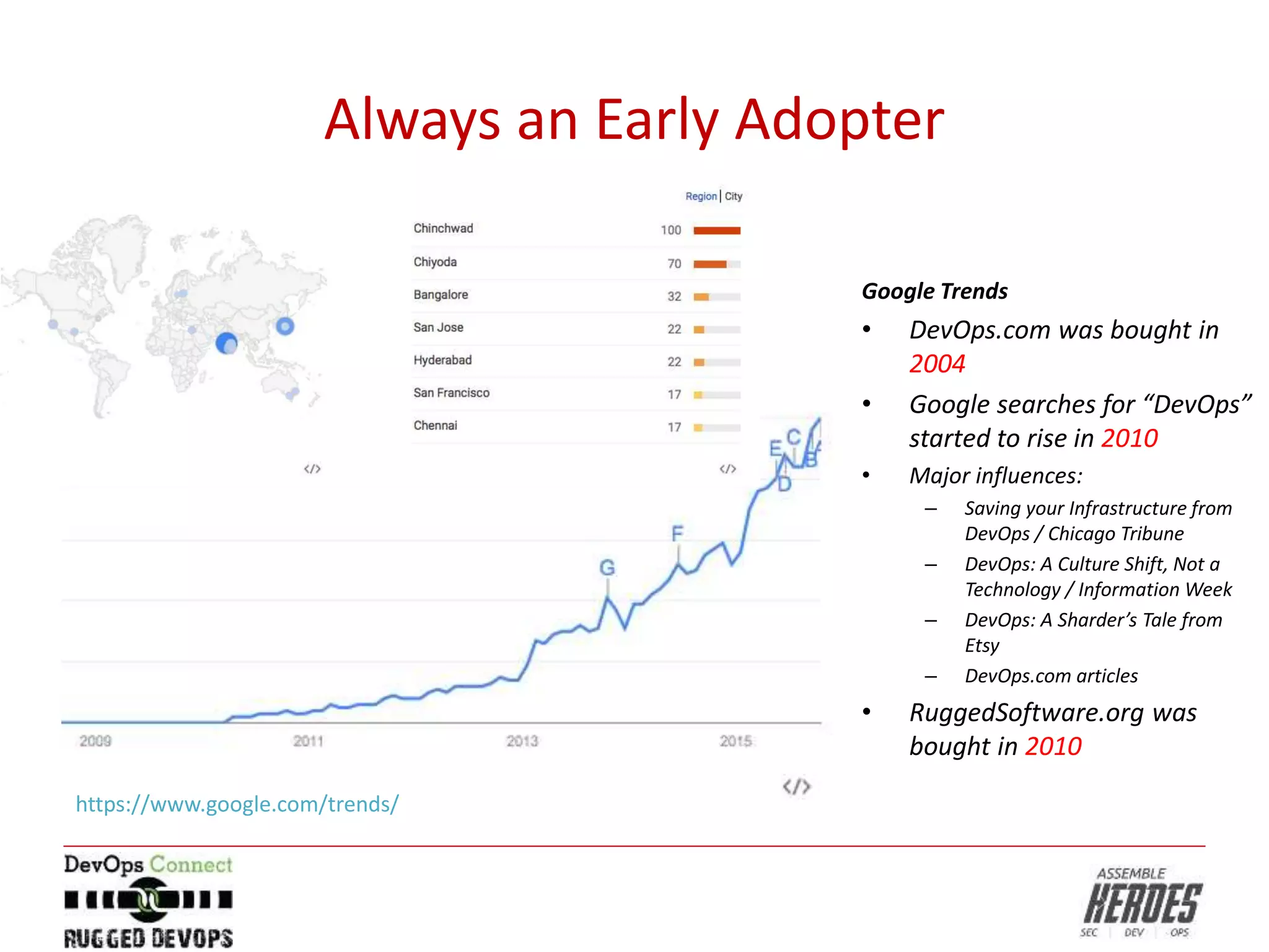 Always an Early Adopter
Google Trends
• DevOps.com was bought in
2004
• Google searches for “DevOps”
started to rise in 2010
• Major influences:
– Saving your Infrastructure from
DevOps / Chicago Tribune
– DevOps: A Culture Shift, Not a
Technology / Information Week
– DevOps: A Sharder’s Tale from
Etsy
– DevOps.com articles
• RuggedSoftware.org was
bought in 2010
https://www.google.com/trends/
 
