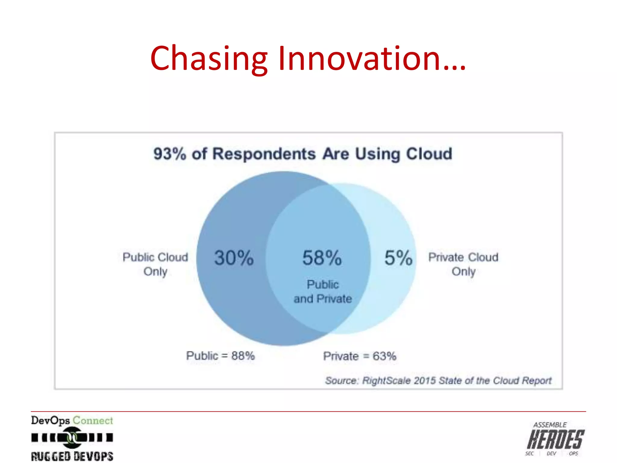 Chasing Innovation…
 