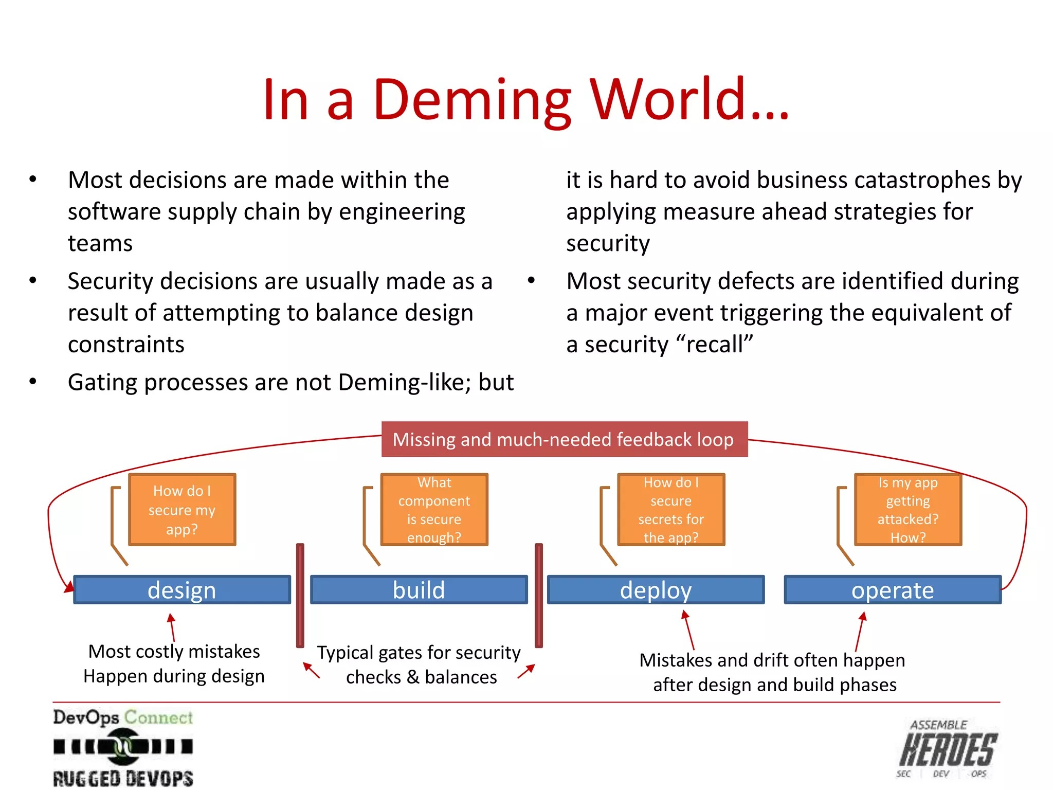 In a Deming World…
• Most decisions are made within the
software supply chain by engineering
teams
• Security decisions are usually made as a
result of attempting to balance design
constraints
• Gating processes are not Deming-like; but
it is hard to avoid business catastrophes by
applying measure ahead strategies for
security
• Most security defects are identified during
a major event triggering the equivalent of
a security “recall”
design build deploy operate
How do I
secure my
app?
What
component
is secure
enough?
How do I
secure
secrets for
the app?
Is my app
getting
attacked?
How?
Typical gates for security
checks & balances
Mistakes and drift often happen
after design and build phases
Most costly mistakes
Happen during design
Missing and much-needed feedback loop
 
