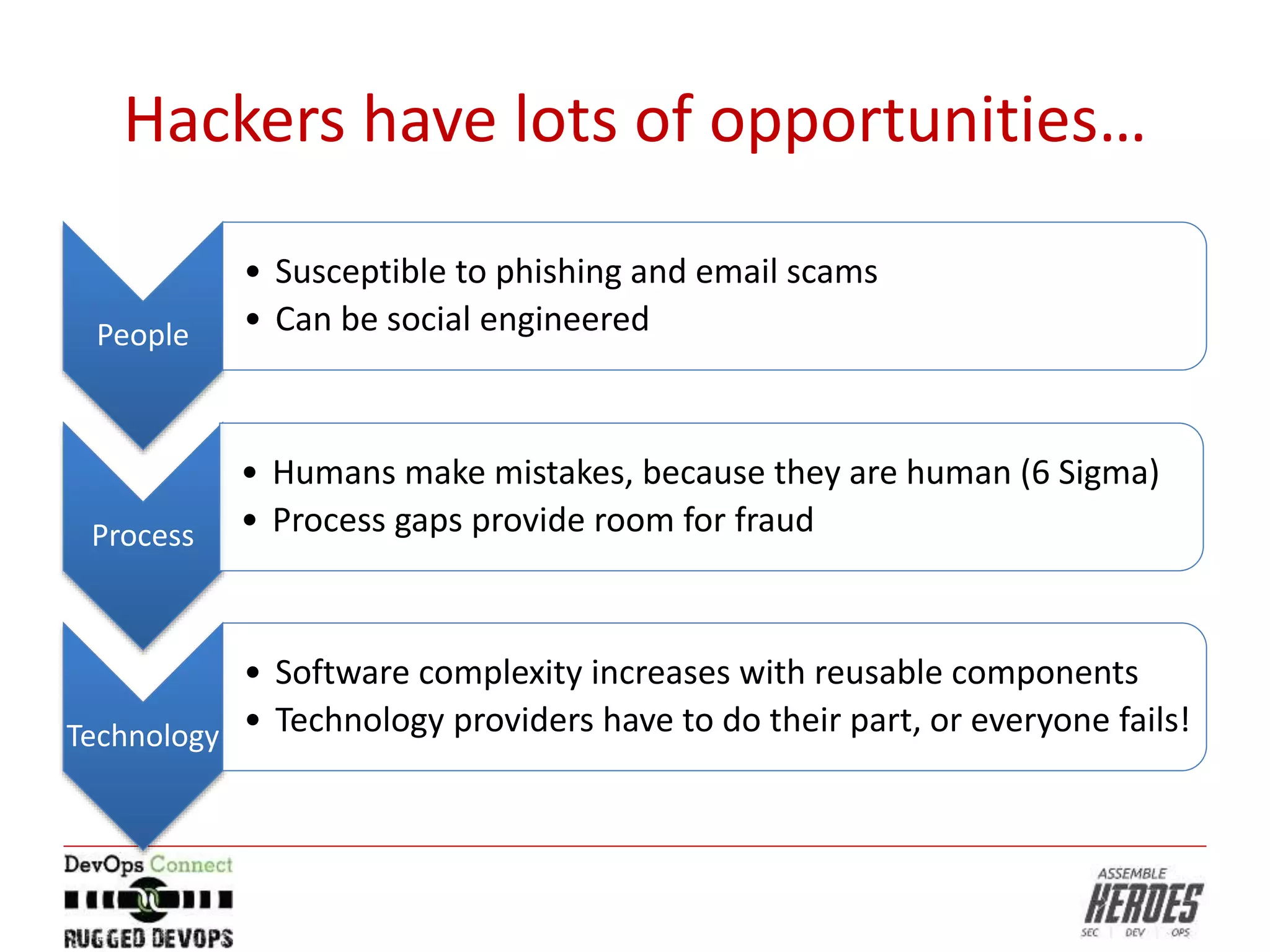 Hackers have lots of opportunities…
People
• Susceptible to phishing and email scams
• Can be social engineered
Process
• Humans make mistakes, because they are human (6 Sigma)
• Process gaps provide room for fraud
Technology
• Software complexity increases with reusable components
• Technology providers have to do their part, or everyone fails!
 