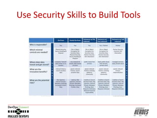 Use Security Skills to Build Tools
 