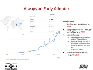 Always an Early Adopter
Google Trends
• DevOps.com was bought in
2004
• Google searches for “DevOps”
started to rise in 2010
• Major influences:
– Saving your Infrastructure from
DevOps / Chicago Tribune
– DevOps: A Culture Shift, Not a
Technology / Information Week
– DevOps: A Sharder’s Tale from
Etsy
– DevOps.com articles
• RuggedSoftware.org was
bought in 2010
https://www.google.com/trends/
 
