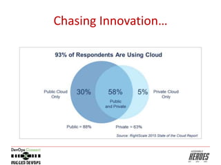 Chasing Innovation…
 