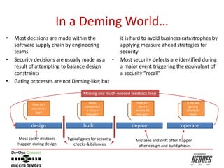 In a Deming World…
• Most decisions are made within the
software supply chain by engineering
teams
• Security decisions are usually made as a
result of attempting to balance design
constraints
• Gating processes are not Deming-like; but
it is hard to avoid business catastrophes by
applying measure ahead strategies for
security
• Most security defects are identified during
a major event triggering the equivalent of
a security “recall”
design build deploy operate
How do I
secure my
app?
What
component
is secure
enough?
How do I
secure
secrets for
the app?
Is my app
getting
attacked?
How?
Typical gates for security
checks & balances
Mistakes and drift often happen
after design and build phases
Most costly mistakes
Happen during design
Missing and much-needed feedback loop
 