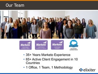 Our Team
• 35+ Years Marketo Experience
• 65+ Active Client Engagement in 10
Countries
• 1 Office, 1 Team, 1 Methodology
 