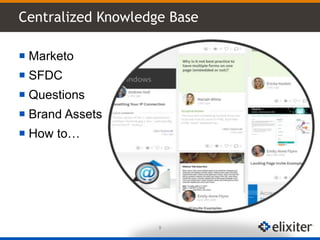 Centralized Knowledge Base
9
 Marketo
 SFDC
 Questions
 Brand Assets
 How to…
 