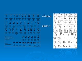 <-Yiddish polish -> 