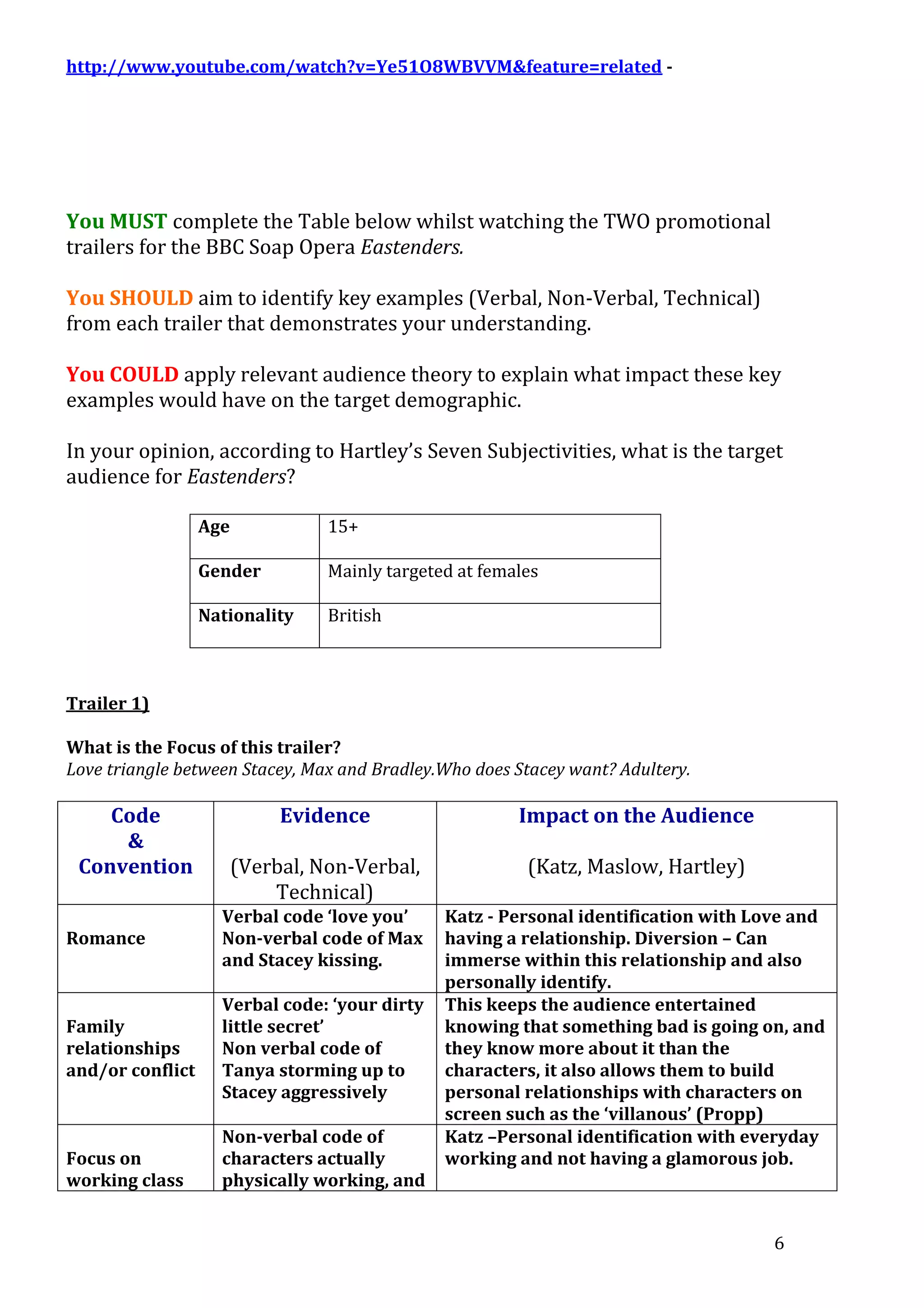 http://www.youtube.com/watch?v=Ye51O8WBVVM&feature=related -

You MUST complete the Table below whilst watching the TWO promotional
trailers for the BBC Soap Opera Eastenders.
You SHOULD aim to identify key examples (Verbal, Non-Verbal, Technical)
from each trailer that demonstrates your understanding.
You COULD apply relevant audience theory to explain what impact these key
examples would have on the target demographic.
In your opinion, according to Hartley’s Seven Subjectivities, what is the target
audience for Eastenders?
Age

15+

Gender

Mainly targeted at females

Nationality

British

Trailer 1)
What is the Focus of this trailer?
Love triangle between Stacey, Max and Bradley.Who does Stacey want? Adultery.

Code
&
Convention

Evidence

Impact on the Audience

(Verbal, Non-Verbal,
Technical)

(Katz, Maslow, Hartley)

Romance

Verbal code ‘love you’
Non-verbal code of Max
and Stacey kissing.

Family
relationships
and/or conflict

Verbal code: ‘your dirty
little secret’
Non verbal code of
Tanya storming up to
Stacey aggressively

Katz - Personal identification with Love and
having a relationship. Diversion – Can
immerse within this relationship and also
personally identify.
This keeps the audience entertained
knowing that something bad is going on, and
they know more about it than the
characters, it also allows them to build
personal relationships with characters on
screen such as the ‘villanous’ (Propp)
Katz –Personal identification with everyday
working and not having a glamorous job.

Focus on
working class

Non-verbal code of
characters actually
physically working, and

6

 