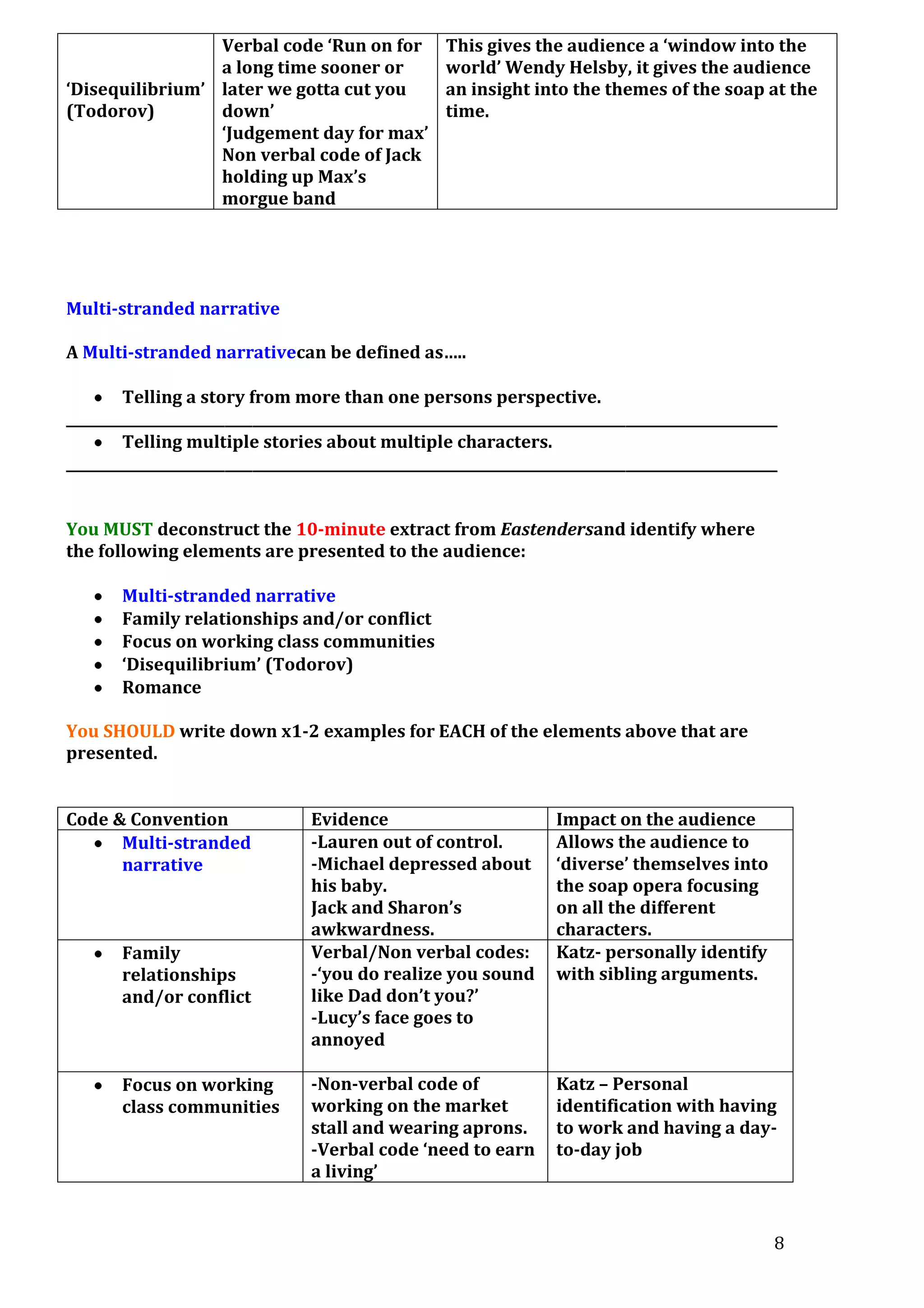 Verbal code ‘Run on for
a long time sooner or
‘Disequilibrium’ later we gotta cut you
(Todorov)
down’
‘Judgement day for max’
Non verbal code of Jack
holding up Max’s
morgue band

This gives the audience a ‘window into the
world’ Wendy Helsby, it gives the audience
an insight into the themes of the soap at the
time.

Multi-stranded narrative
A Multi-stranded narrativecan be defined as…..
Telling a story from more than one persons perspective.
_______________________________________________________________________________________________________
Telling multiple stories about multiple characters.
_______________________________________________________________________________________________________
You MUST deconstruct the 10-minute extract from Eastendersand identify where
the following elements are presented to the audience:
Multi-stranded narrative
Family relationships and/or conflict
Focus on working class communities
‘Disequilibrium’ (Todorov)
Romance
You SHOULD write down x1-2 examples for EACH of the elements above that are
presented.
Code & Convention
Multi-stranded
narrative

Family
relationships
and/or conflict

Focus on working
class communities

Evidence
-Lauren out of control.
-Michael depressed about
his baby.
Jack and Sharon’s
awkwardness.
Verbal/Non verbal codes:
-‘you do realize you sound
like Dad don’t you?’
-Lucy’s face goes to
annoyed

Impact on the audience
Allows the audience to
‘diverse’ themselves into
the soap opera focusing
on all the different
characters.
Katz- personally identify
with sibling arguments.

-Non-verbal code of
working on the market
stall and wearing aprons.
-Verbal code ‘need to earn
a living’

Katz – Personal
identification with having
to work and having a dayto-day job

8

 