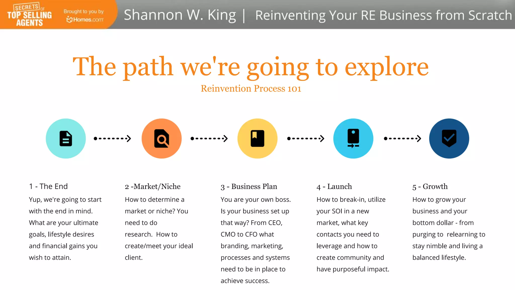 1 - The End
Yup, we're going to start
with the end in mind.
What are your ultimate
goals, lifestyle desires
and financial gains you
wish to attain.
2 -Market/Niche
How to determine a
market or niche? You
need to do
research. How to
create/meet your ideal
client.
3 - Business Plan
You are your own boss.
Is your business set up
that way? From CEO,
CMO to CFO what
branding, marketing,
processes and systems
need to be in place to
achieve success.
4 - Launch
How to break-in, utilize
your SOI in a new
market, what key
contacts you need to
leverage and how to
create community and
have purposeful impact.
5 - Growth
How to grow your
business and your
bottom dollar - from
purging to relearning to
stay nimble and living a
balanced lifestyle.
The path we're going to explore
Reinvention Process 101
 