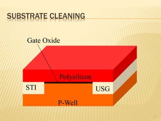 SUBSTRATE CLEANING
27
P-Well
USGSTI
Polysilicon
Gate Oxide
 