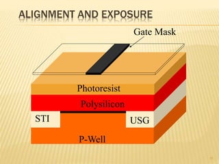 ALIGNMENT AND EXPOSURE
35
P-Well
USGSTI
Polysilicon
Photoresist
Gate Mask
 
