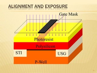 ALIGNMENT AND EXPOSURE
36
Gate Mask
P-Well
USGSTI
Polysilicon
Photoresist
 