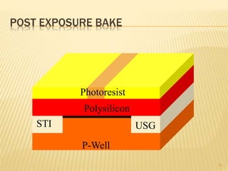 POST EXPOSURE BAKE
38
P-Well
USGSTI
Polysilicon
Photoresist
 