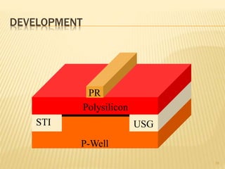 DEVELOPMENT
39
P-Well
USGSTI
Polysilicon
PR
 