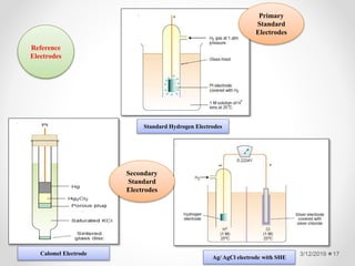 3/12/2019 17
Reference
Electrodes
Standard Hydrogen Electrodes
Ag/ AgCl electrode with SHE
Calomel Electrode
Primary
Standard
Electrodes
Secondary
Standard
Electrodes
 