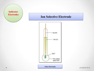 3/12/2019 19
Indicator
Electrodes
Ion Selective Electrode
Glass Electrodes
 
