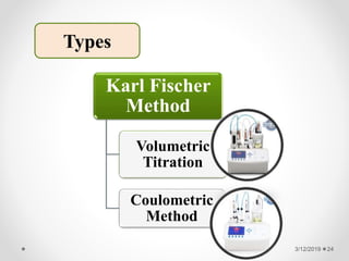 Types
Karl Fischer
Method
Volumetric
Titration
Coulometric
Method
3/12/2019 24
 
