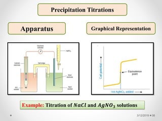 3/12/2019 38
Precipitation Titrations
Apparatus Graphical Representation
Example: Titration of 𝑵𝒂𝑪𝒍 and 𝑨𝒈𝑵𝑶 𝟑 solutions
 