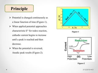 3/12/2019 51
Principle
 Potential is changed continuously as
a linear function of time (Figure-1).
 When applied potential approaches
characteristic E° for redox reaction,
cathodic current begins to increase
until a peak is reached and then
decrease.
 When the potential is reversed,
Anodic peak results (Figure-2).
0
0.2
0.4
0.6
0.8
1
1.2
0 0.5 1 1.5 2
t / s
Figure-1
Figure-2
 