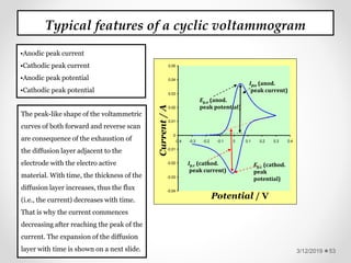 3/12/2019 53
Typical features of a cyclic voltammogram
-0.04
-0.03
-0.02
-0.01
0
0.01
0.02
0.03
0.04
0.05
-0.4 -0.3 -0.2 -0.1 0 0.1 0.2 0.3 0.4
Current/A
Potential / V
Ip,a (anod.
peak current)
Ep,a (anod.
peak potential)
Ip,c (cathod.
peak current)
Ep,c (cathod.
peak
potential)
•Anodic peak current
•Cathodic peak current
•Anodic peak potential
•Cathodic peak potential
The peak-like shape of the voltammetric
curves of both forward and reverse scan
are consequence of the exhaustion of
the diffusion layer adjacent to the
electrode with the electro active
material. With time, the thickness of the
diffusion layer increases, thus the flux
(i.e., the current) decreases with time.
That is why the current commences
decreasing after reaching the peak of the
current. The expansion of the diffusion
layer with time is shown on a next slide.
 