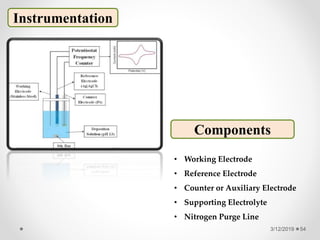 3/12/2019 54
Instrumentation
Components
• Working Electrode
• Reference Electrode
• Counter or Auxiliary Electrode
• Supporting Electrolyte
• Nitrogen Purge Line
 