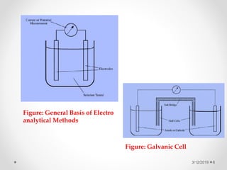 3/12/2019 6
Figure: General Basis of Electro
analytical Methods
Figure: Galvanic Cell
 