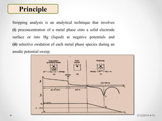 3/12/2019 70
Principle
Stripping analysis is an analytical technique that involves
(i) preconcentration of a metal phase onto a solid electrode
surface or into Hg (liquid) at negative potentials and
(ii) selective oxidation of each metal phase species during an
anodic potential sweep.
 