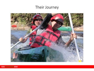 KIDS OUTDOORS 2030
Their Journey
 