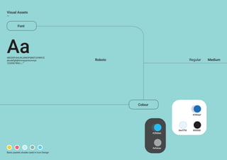 Font
Roboto
Colour
Visual Assets
Regular Medium
AaABCDEFGHIJKLMNOPQRSTUVWXYZ
abcdefghijklmnopqrstuvwxyz
1234567890-/,.:’”
#2f66af
#00000
Basic pastels shades used in Icon Design
#ecf7fd
#2fb8eb
#afaeae
 