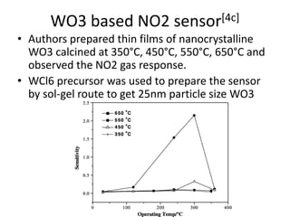 Gas sensing properties of Nanocrystalline metal oxides | PPTX
