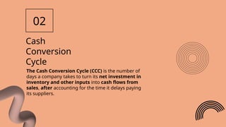 Operating Cycle and Cash Conversion Cycle/FM/4th SEM/BBA/BU | PPTX