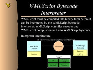 WML Script by Shanti katta | PPT