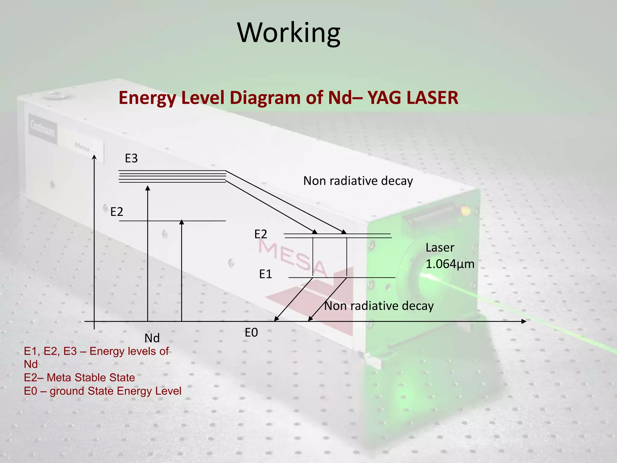 Nd-YAG Laser | working and construction | PPTX