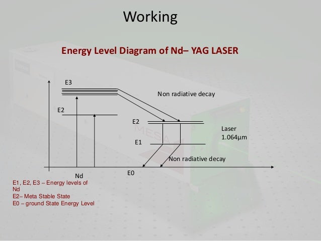 nd yag laser