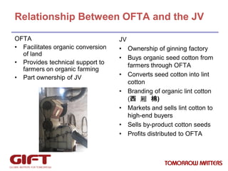 Relationship Between OFTA and the JV
OFTA
• Facilitates organic conversion
of land
• Provides technical support to
farmers...