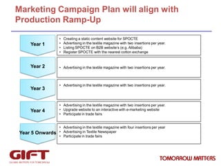 Marketing Campaign Plan will align with
Production Ramp-Up
Year 1

•
•
•
•

Year 2

• Advertising in the textile magazine ...