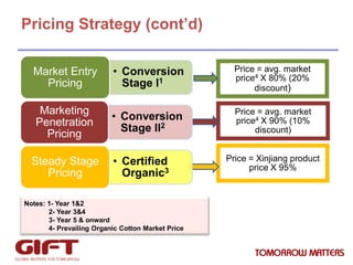Pricing Strategy (cont’d)
Market Entry
Pricing

• Conversion
Stage I1

Price = avg. market
price4 X 80% (20%
discount)

Ma...