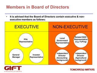 Members in Board of Directors
•

It is advised that the Board of Directors contain executive & nonexecutive members as fol...