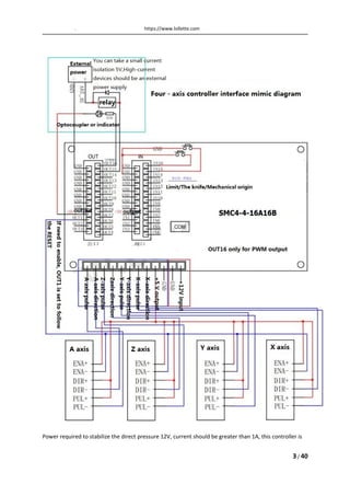 4  CNC Controller,50KHZ CNC 4  SMC4-4-16A16B offline CNC controller