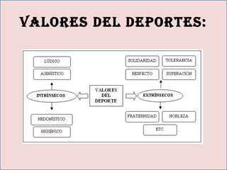 valores del deportes:
 