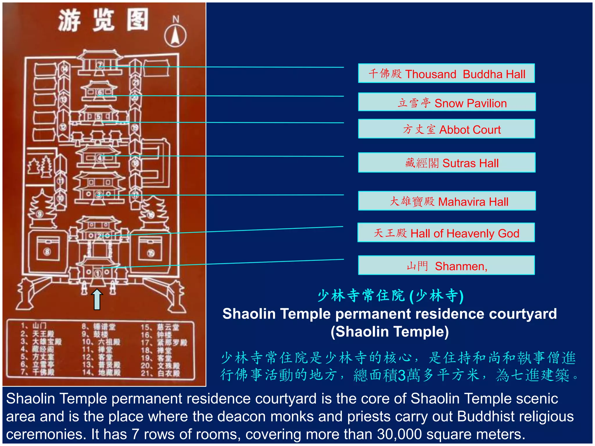 千佛殿 Thousand Buddha Hall
立雪亭 Snow Pavilion
方丈室 Abbot Court
藏經閣 Sutras Hall
大雄寶殿 Mahavira Hall
天王殿 Hall of Heavenly God
山門 Shanmen,

少林寺常住院 (少林寺)
Shaolin Temple permanent residence courtyard
(Shaolin Temple)
少林寺常住院是少林寺的核心，是住持和尚和執事僧進
行佛事活動的地方，總面積3萬多平方米，為七進建築。
Shaolin Temple permanent residence courtyard is the core of Shaolin Temple scenic
area and is the place where the deacon monks and priests carry out Buddhist religious
ceremonies. It has 7 rows of rooms, covering more than 30,000 square meters.

 