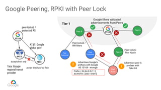 Cloud SDN: BGP Peering and RPKI