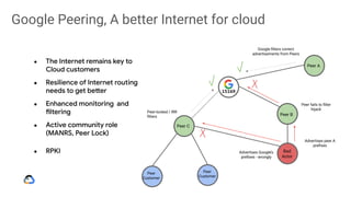 Cloud SDN: BGP Peering and RPKI