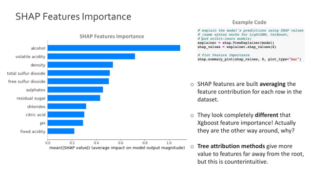 Shap | PPTX | Artificial Intelligence | Technology & Computing