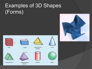 Examples of 3D Shapes
(Forms)