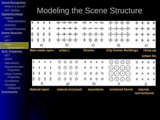 Scene Recognition
 - What is a Scene?
 - S.R. Studies
Spatial Envelope
                            Modeling the Scene Stru...