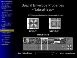 Scene Recognition
 - What is a Scene?
 - S.R. Studies
Spatial Envelope
                           Spatial Envelope Properties
 - Holistic
     Representation              ~Naturalness~
 - Definition
 - Spatial Properties
Scene Structure                    2000 images of natural and man-made scenes
 - DFT
 - WFT
 - Mean
     Spectrograms
Sp.E. Properties
 - DST
 - WDST
- Naturalness
                                    DST(fx,fy)                WDST(fx,fy)
- Natural Scenes’
     Properties
- Urban Scenes’
                                             93.5% Correct!
     Properties
- Correlations
- Semantic
     Categories
Conclusions




                        Low Naturalness                                     High Naturalness
 