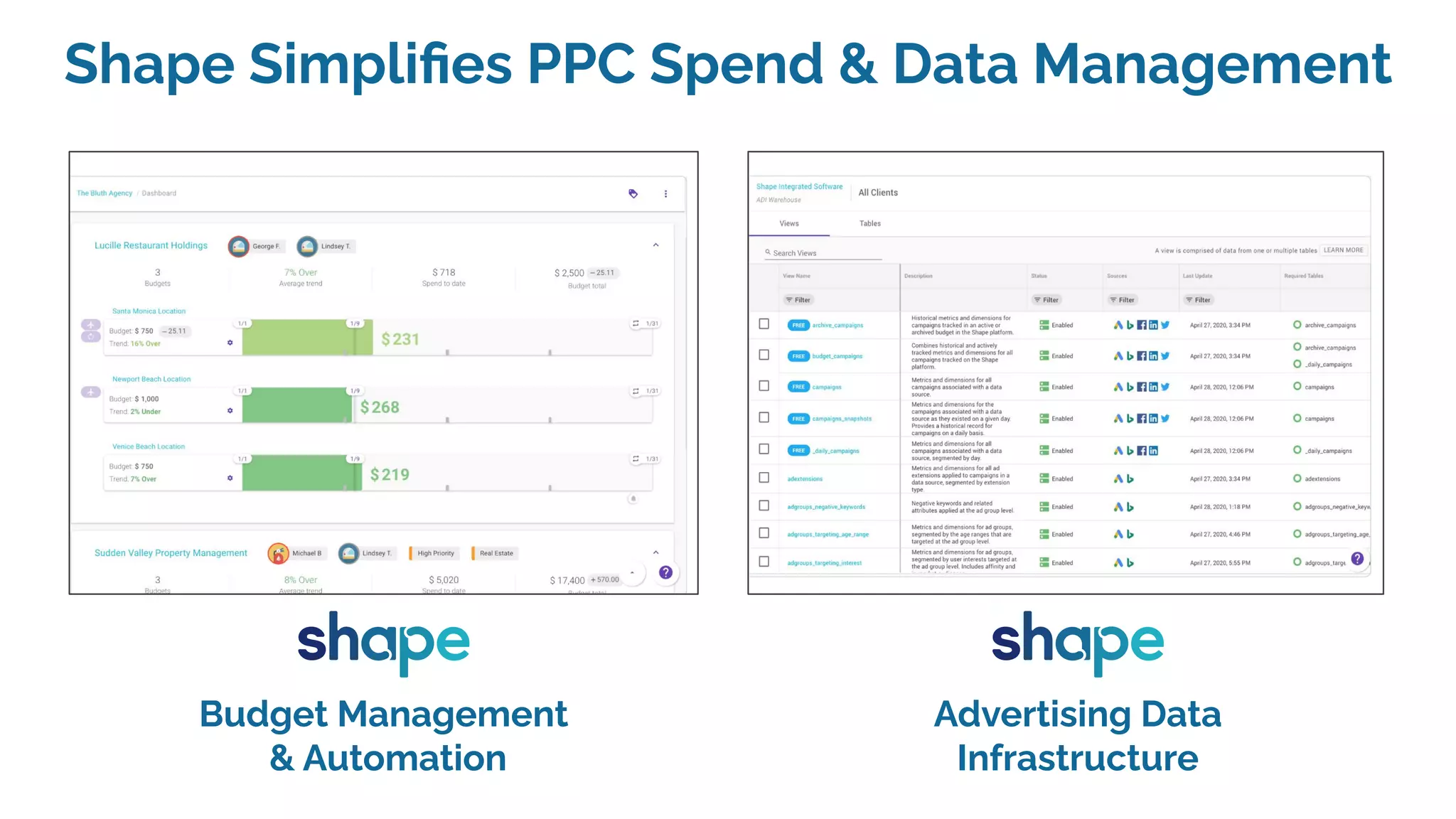 Budget Management
& Automation
Advertising Data
Infrastructure
Shape Simpliﬁes PPC Spend & Data Management
 